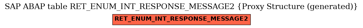 E-R Diagram for table RET_ENUM_INT_RESPONSE_MESSAGE2 (Proxy Structure (generated))