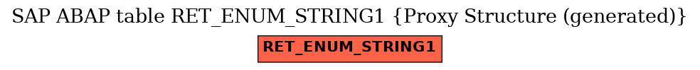 E-R Diagram for table RET_ENUM_STRING1 (Proxy Structure (generated))