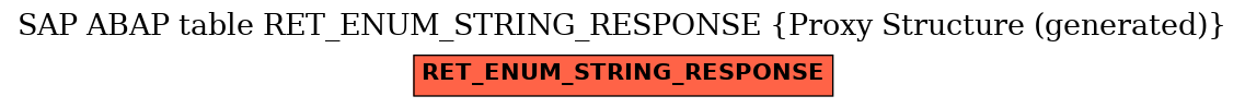 E-R Diagram for table RET_ENUM_STRING_RESPONSE (Proxy Structure (generated))