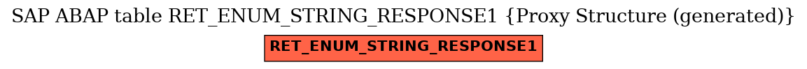 E-R Diagram for table RET_ENUM_STRING_RESPONSE1 (Proxy Structure (generated))