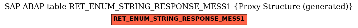 E-R Diagram for table RET_ENUM_STRING_RESPONSE_MESS1 (Proxy Structure (generated))