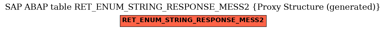 E-R Diagram for table RET_ENUM_STRING_RESPONSE_MESS2 (Proxy Structure (generated))