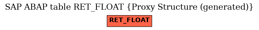 E-R Diagram for table RET_FLOAT (Proxy Structure (generated))