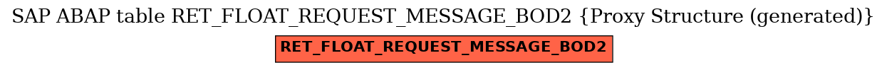 E-R Diagram for table RET_FLOAT_REQUEST_MESSAGE_BOD2 (Proxy Structure (generated))