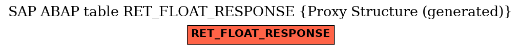 E-R Diagram for table RET_FLOAT_RESPONSE (Proxy Structure (generated))