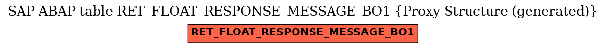 E-R Diagram for table RET_FLOAT_RESPONSE_MESSAGE_BO1 (Proxy Structure (generated))