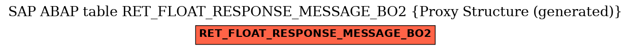 E-R Diagram for table RET_FLOAT_RESPONSE_MESSAGE_BO2 (Proxy Structure (generated))