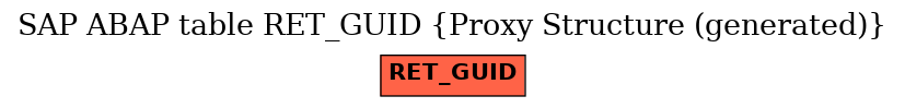 E-R Diagram for table RET_GUID (Proxy Structure (generated))