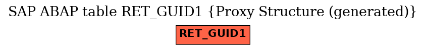 E-R Diagram for table RET_GUID1 (Proxy Structure (generated))
