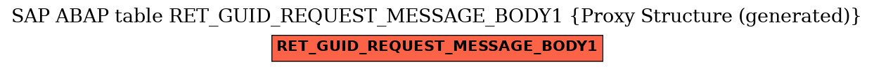 E-R Diagram for table RET_GUID_REQUEST_MESSAGE_BODY1 (Proxy Structure (generated))