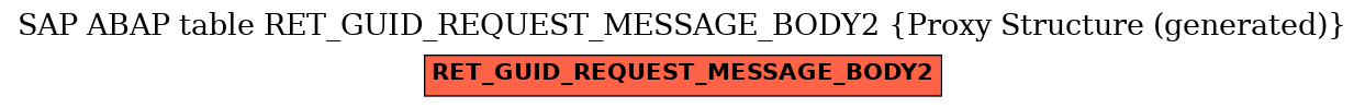 E-R Diagram for table RET_GUID_REQUEST_MESSAGE_BODY2 (Proxy Structure (generated))