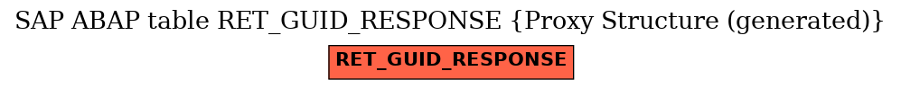 E-R Diagram for table RET_GUID_RESPONSE (Proxy Structure (generated))