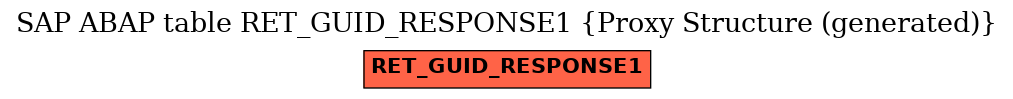 E-R Diagram for table RET_GUID_RESPONSE1 (Proxy Structure (generated))