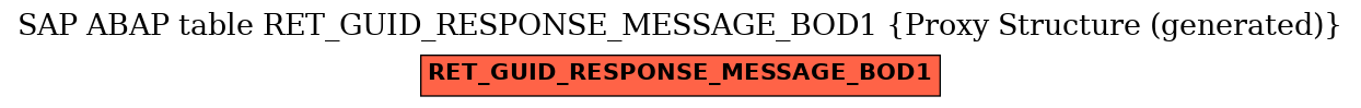 E-R Diagram for table RET_GUID_RESPONSE_MESSAGE_BOD1 (Proxy Structure (generated))