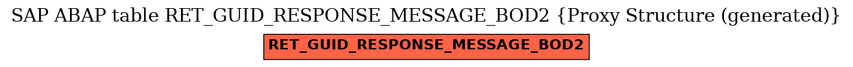 E-R Diagram for table RET_GUID_RESPONSE_MESSAGE_BOD2 (Proxy Structure (generated))