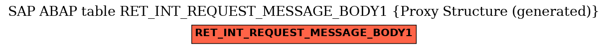 E-R Diagram for table RET_INT_REQUEST_MESSAGE_BODY1 (Proxy Structure (generated))