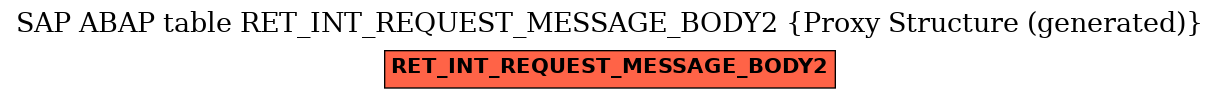 E-R Diagram for table RET_INT_REQUEST_MESSAGE_BODY2 (Proxy Structure (generated))