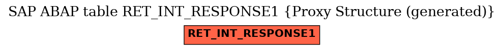 E-R Diagram for table RET_INT_RESPONSE1 (Proxy Structure (generated))