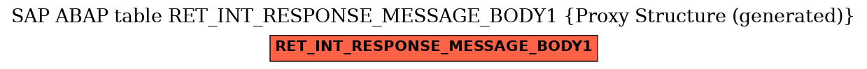 E-R Diagram for table RET_INT_RESPONSE_MESSAGE_BODY1 (Proxy Structure (generated))
