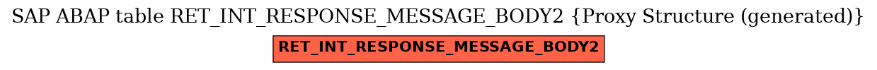 E-R Diagram for table RET_INT_RESPONSE_MESSAGE_BODY2 (Proxy Structure (generated))