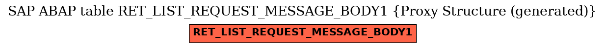 E-R Diagram for table RET_LIST_REQUEST_MESSAGE_BODY1 (Proxy Structure (generated))