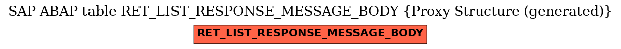 E-R Diagram for table RET_LIST_RESPONSE_MESSAGE_BODY (Proxy Structure (generated))