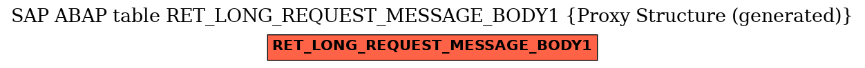 E-R Diagram for table RET_LONG_REQUEST_MESSAGE_BODY1 (Proxy Structure (generated))