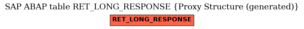 E-R Diagram for table RET_LONG_RESPONSE (Proxy Structure (generated))