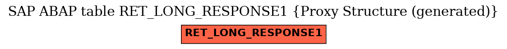 E-R Diagram for table RET_LONG_RESPONSE1 (Proxy Structure (generated))