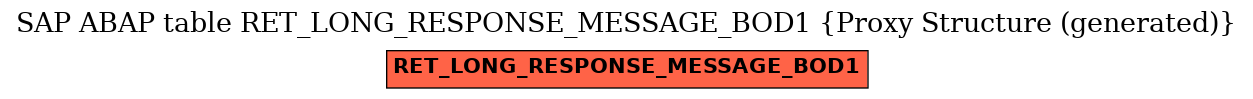E-R Diagram for table RET_LONG_RESPONSE_MESSAGE_BOD1 (Proxy Structure (generated))