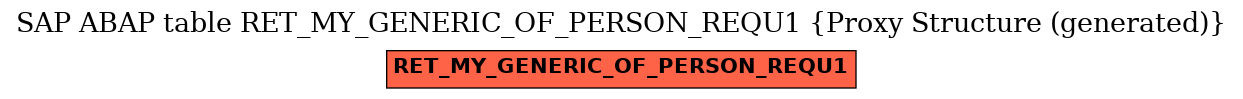 E-R Diagram for table RET_MY_GENERIC_OF_PERSON_REQU1 (Proxy Structure (generated))