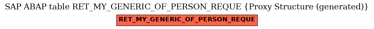 E-R Diagram for table RET_MY_GENERIC_OF_PERSON_REQUE (Proxy Structure (generated))
