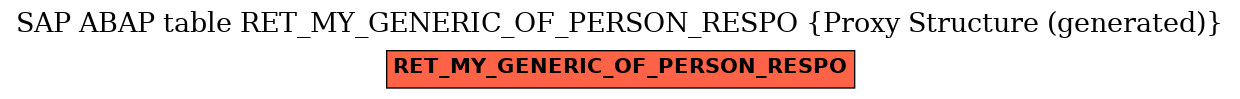 E-R Diagram for table RET_MY_GENERIC_OF_PERSON_RESPO (Proxy Structure (generated))