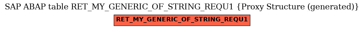 E-R Diagram for table RET_MY_GENERIC_OF_STRING_REQU1 (Proxy Structure (generated))