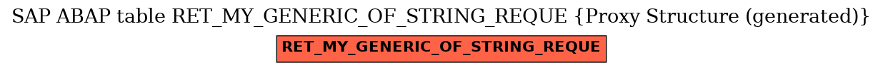 E-R Diagram for table RET_MY_GENERIC_OF_STRING_REQUE (Proxy Structure (generated))