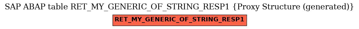 E-R Diagram for table RET_MY_GENERIC_OF_STRING_RESP1 (Proxy Structure (generated))