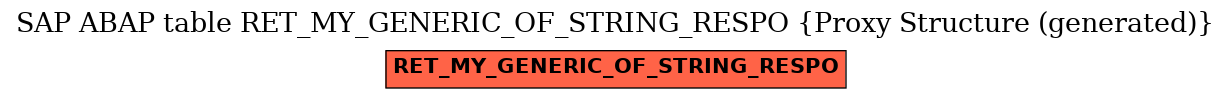 E-R Diagram for table RET_MY_GENERIC_OF_STRING_RESPO (Proxy Structure (generated))