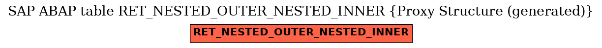 E-R Diagram for table RET_NESTED_OUTER_NESTED_INNER (Proxy Structure (generated))