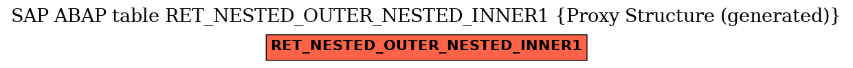 E-R Diagram for table RET_NESTED_OUTER_NESTED_INNER1 (Proxy Structure (generated))
