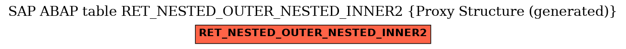 E-R Diagram for table RET_NESTED_OUTER_NESTED_INNER2 (Proxy Structure (generated))