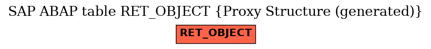 E-R Diagram for table RET_OBJECT (Proxy Structure (generated))