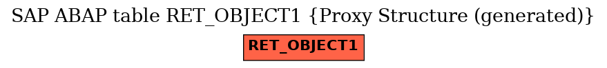 E-R Diagram for table RET_OBJECT1 (Proxy Structure (generated))