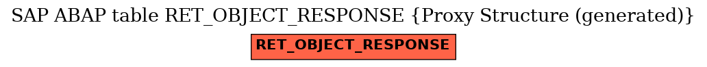 E-R Diagram for table RET_OBJECT_RESPONSE (Proxy Structure (generated))