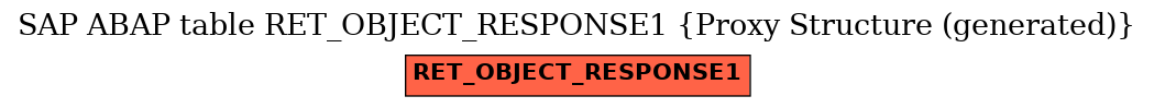 E-R Diagram for table RET_OBJECT_RESPONSE1 (Proxy Structure (generated))