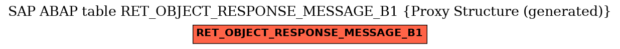 E-R Diagram for table RET_OBJECT_RESPONSE_MESSAGE_B1 (Proxy Structure (generated))