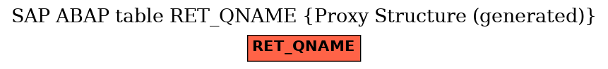 E-R Diagram for table RET_QNAME (Proxy Structure (generated))