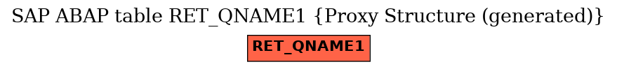 E-R Diagram for table RET_QNAME1 (Proxy Structure (generated))