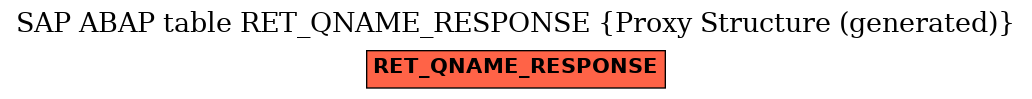 E-R Diagram for table RET_QNAME_RESPONSE (Proxy Structure (generated))