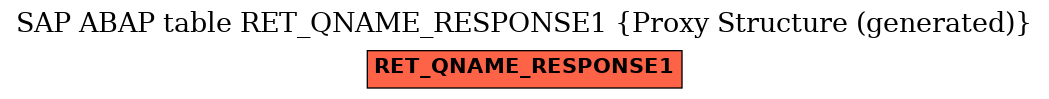 E-R Diagram for table RET_QNAME_RESPONSE1 (Proxy Structure (generated))