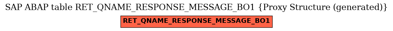 E-R Diagram for table RET_QNAME_RESPONSE_MESSAGE_BO1 (Proxy Structure (generated))